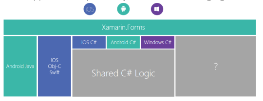 Forms Embedding