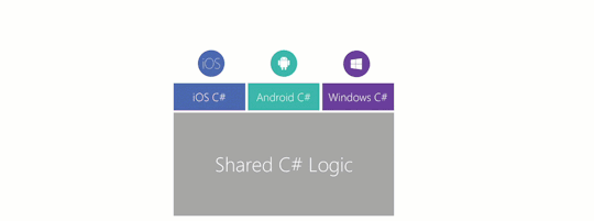 Forms Embedding