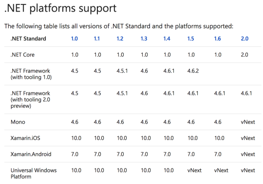 .NET Standard