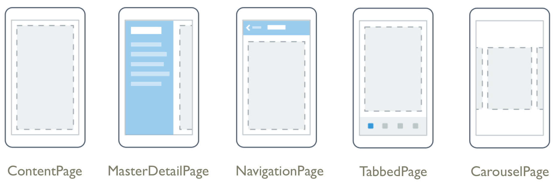 page-types