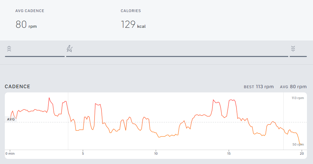 Indoor Cycling Stats Comparison Peloton App vs Apple Watch