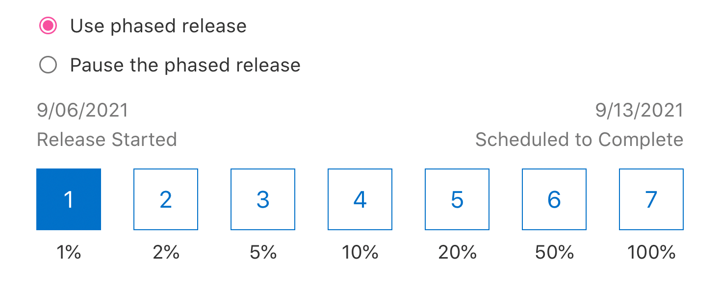 Staged Rollouts & Phased Release on Google Play and App Store Connect