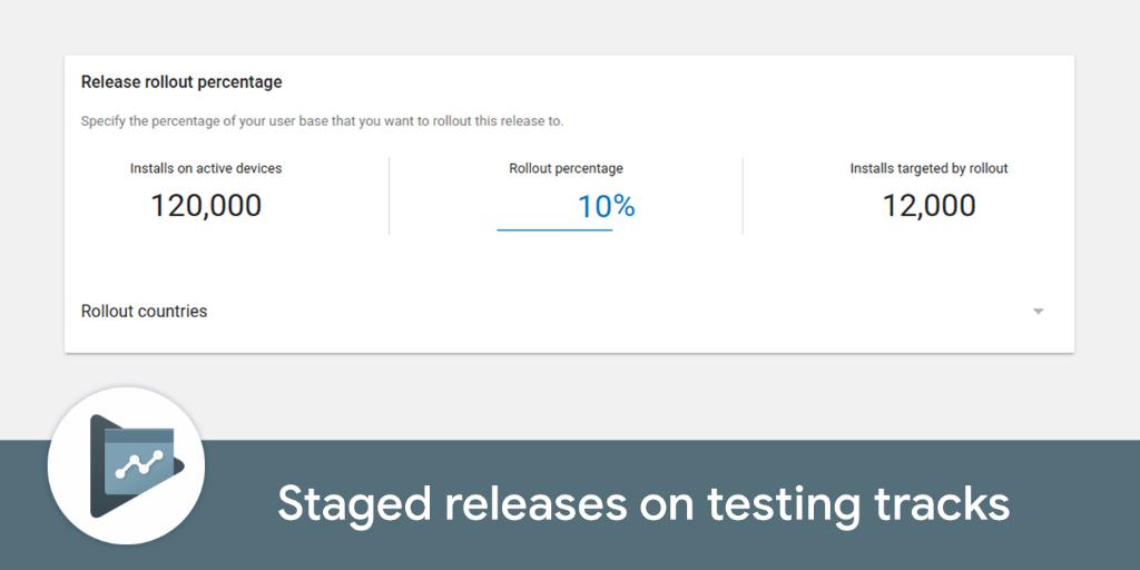 Staged Rollouts & Phased Release on Google Play and App Store